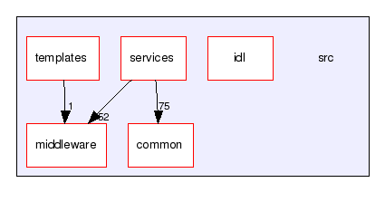 /home/fardemo/dwarf/src/