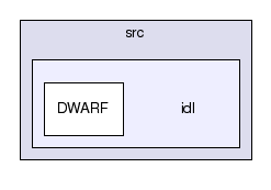 /home/fardemo/dwarf/src/idl/