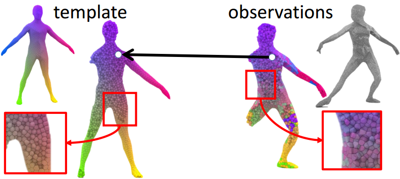 volumtriccorrespondences via regression forest