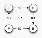 Hand-Eye-Calibration