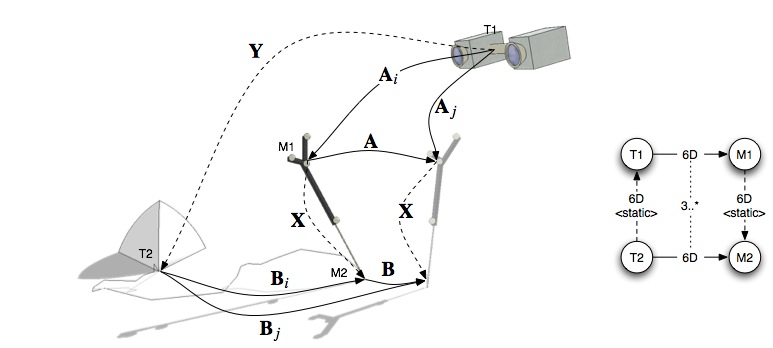 Tracker Alignment