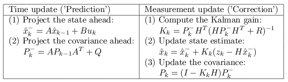 updates_discrete2.jpg