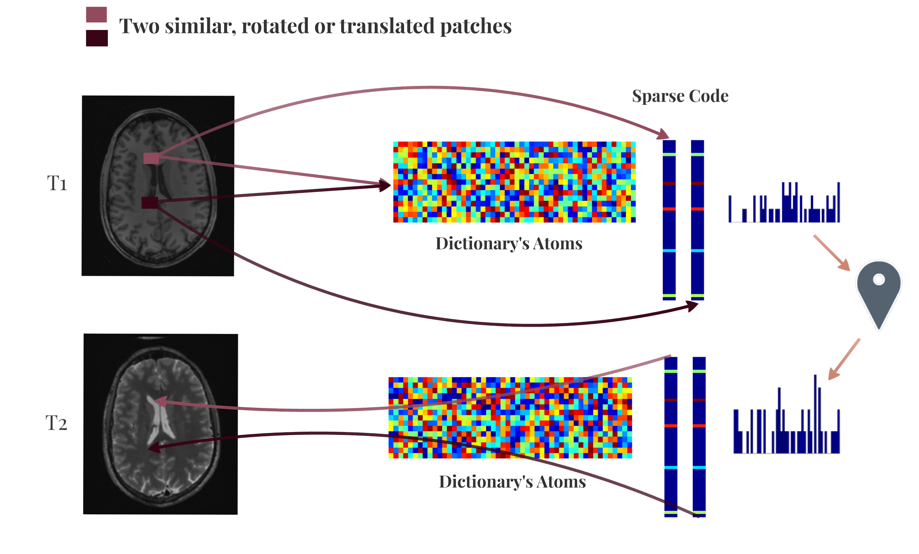 Cross Modalities Image Synthesis 