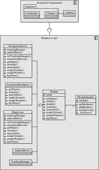 UML diagram