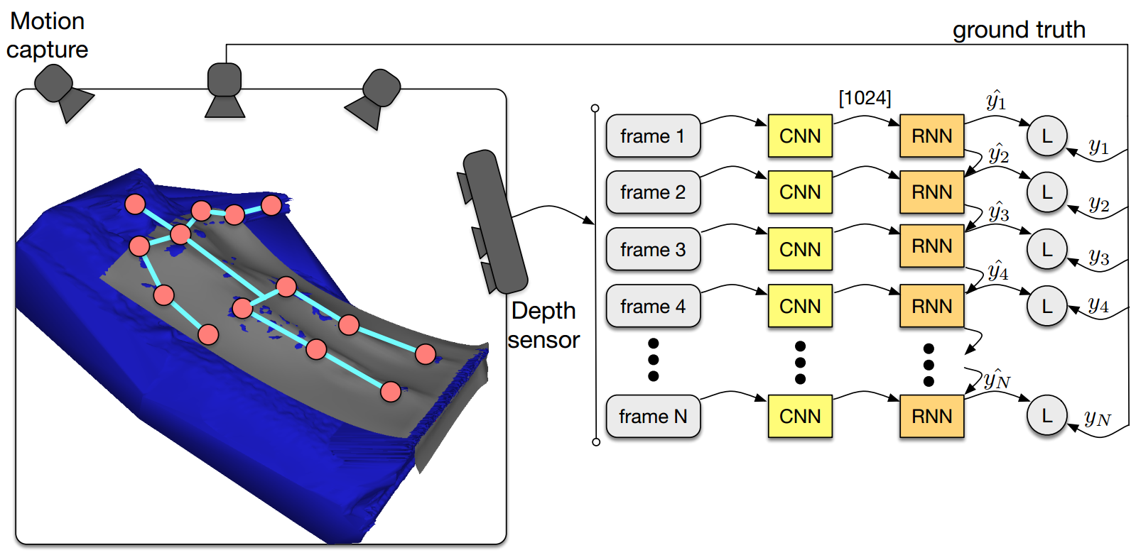 Patient Pose Estimation