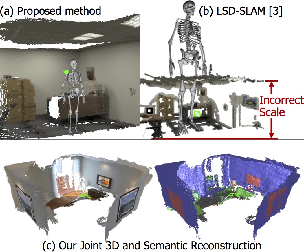 CNN-SLAM: Real-time dense monocular SLAM with learned depth prediction