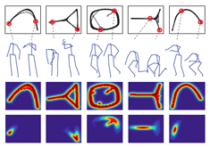 Activity Recognition and Pose Estimation using Wearable Inertial Sensors