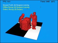 Workflow Analysis Using 4D Reconstruction Data