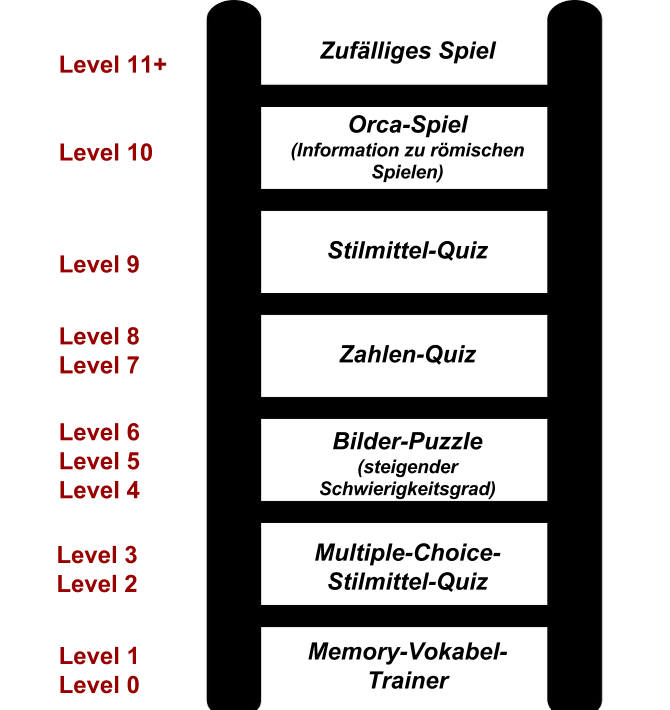 Offline-Spiele