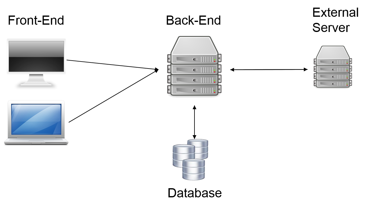 web service structure