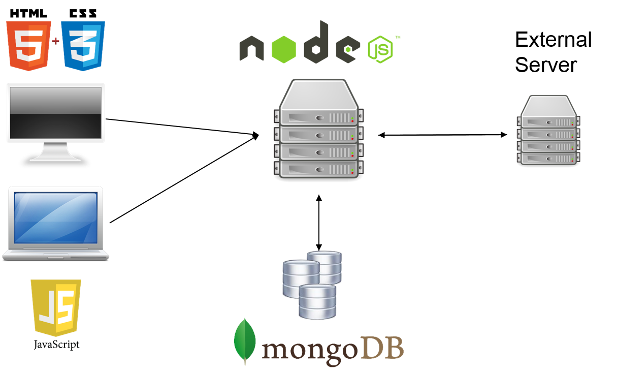 web service technologies
