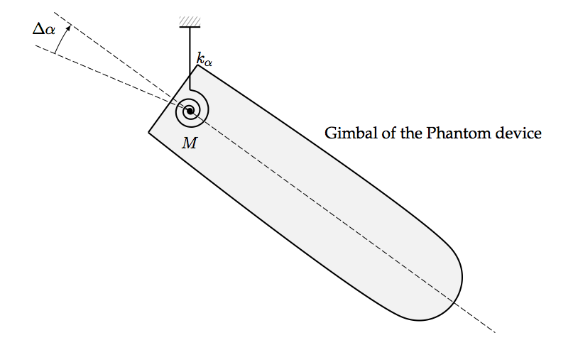 Blocking the holding angle