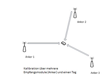 kalibrierung1.jpg