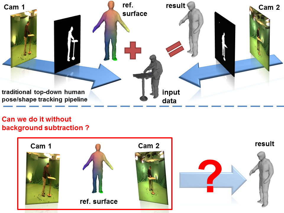Inferring correspondences via regression forest