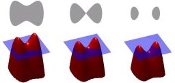 Evolving level set with topology change