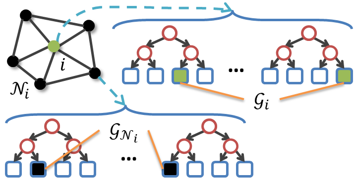 considering neighbors when drawing predictions