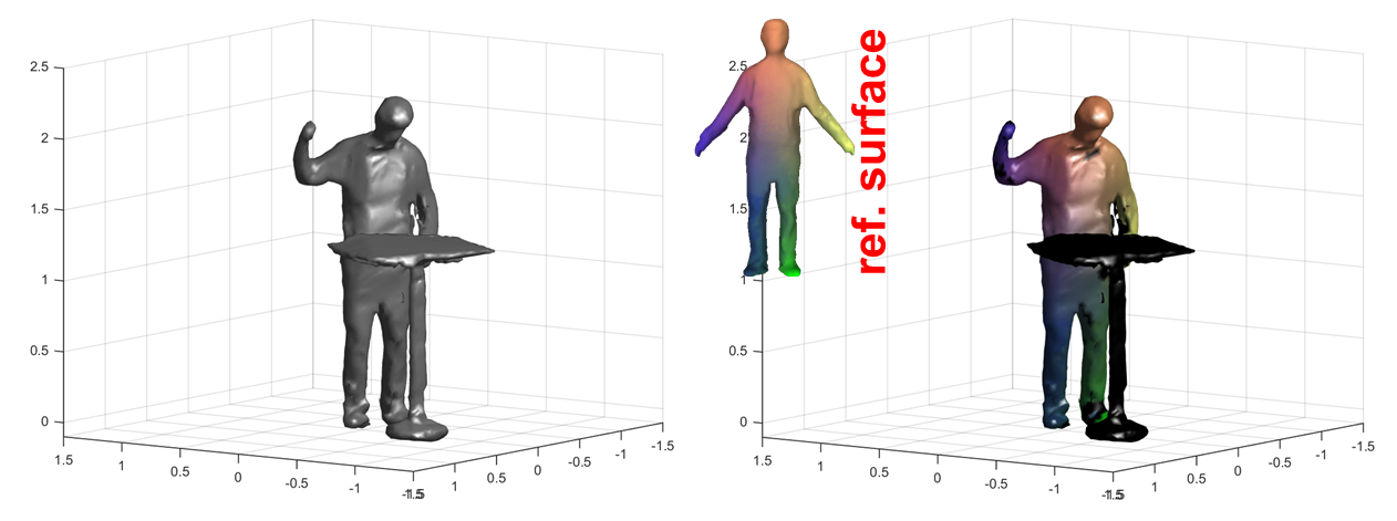 Inferring correspondences via regression forest