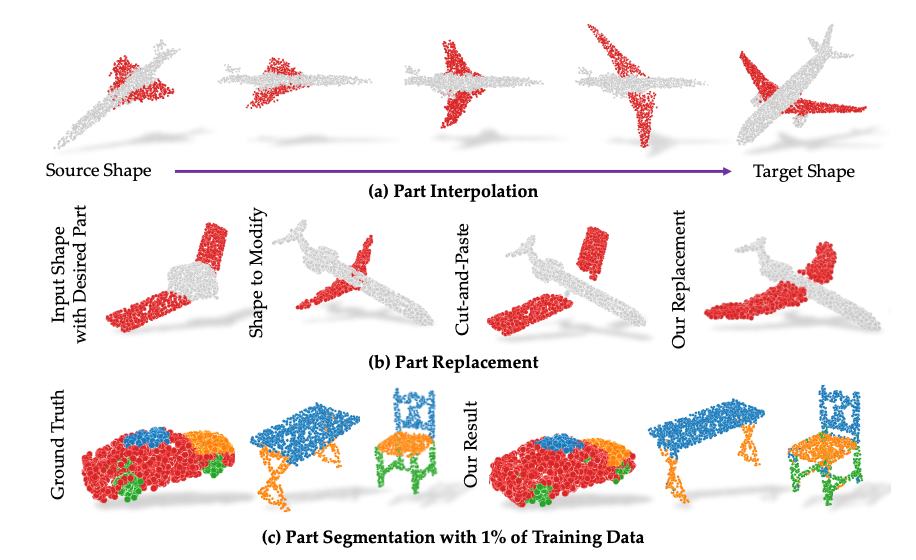 3D Capsule Networks