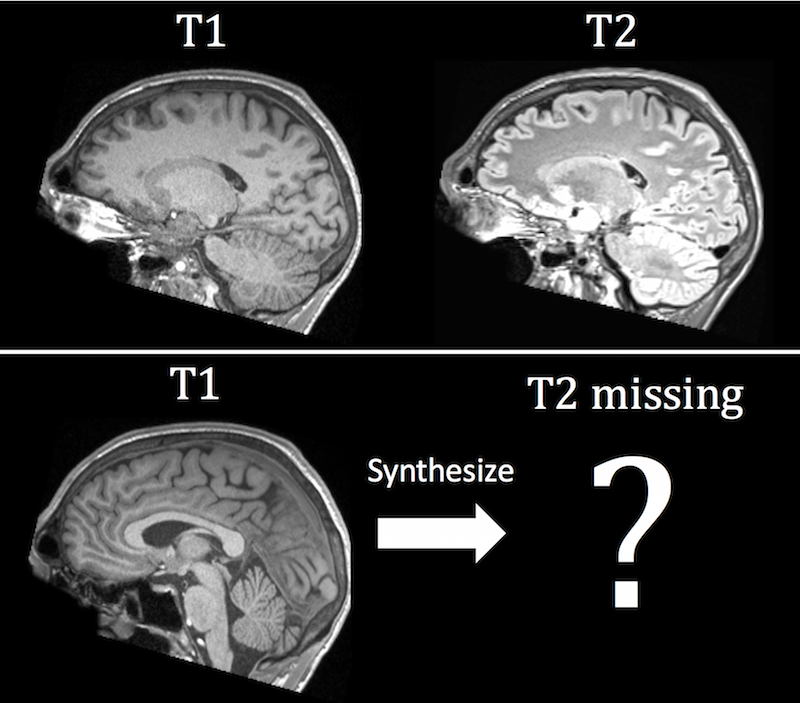 Image Synthesis