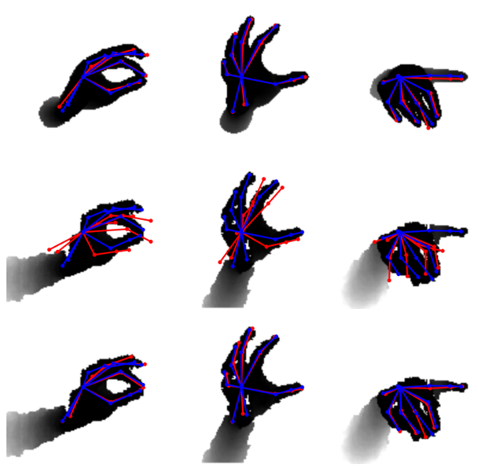 Human Hand Pose Estimation