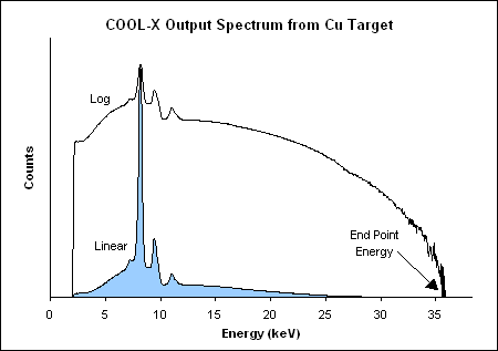 Spectrum of x-ray generator