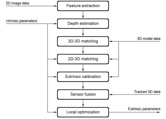 Dataflow.gif