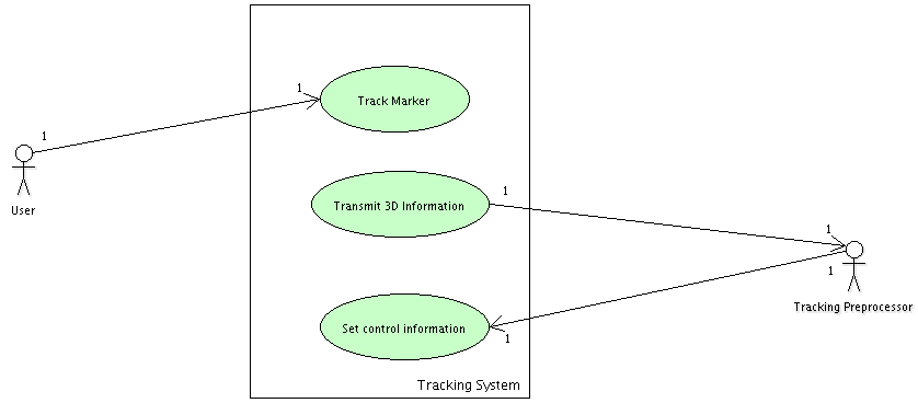 TrackingSystem.gif